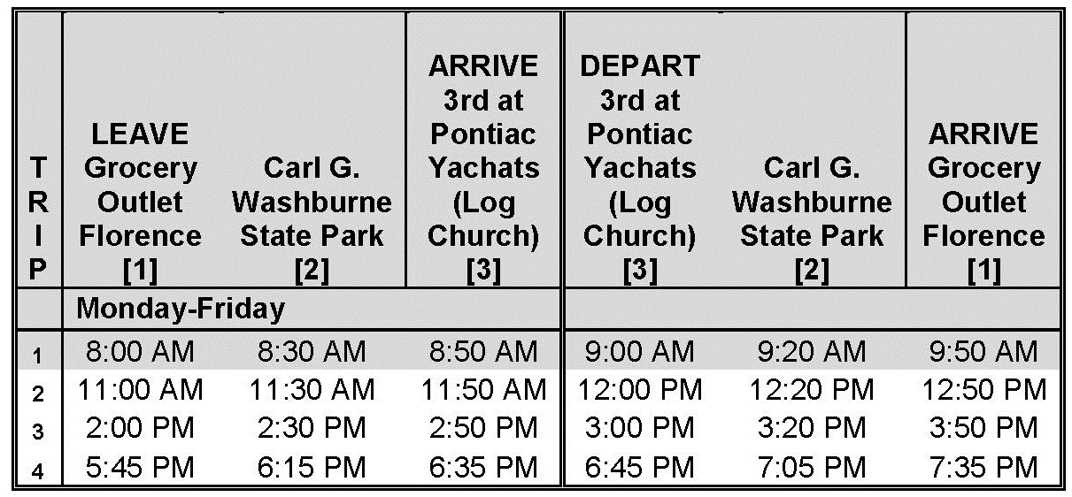 Florence Yachats Connector Weekdays 2018-08-15 Florence Yachats Connector Weekdays 2018-08-15