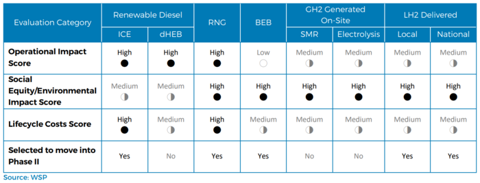 FPP Fleet Chart