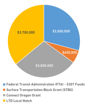 Funding-Pie-Chart Funding-Pie-Chart