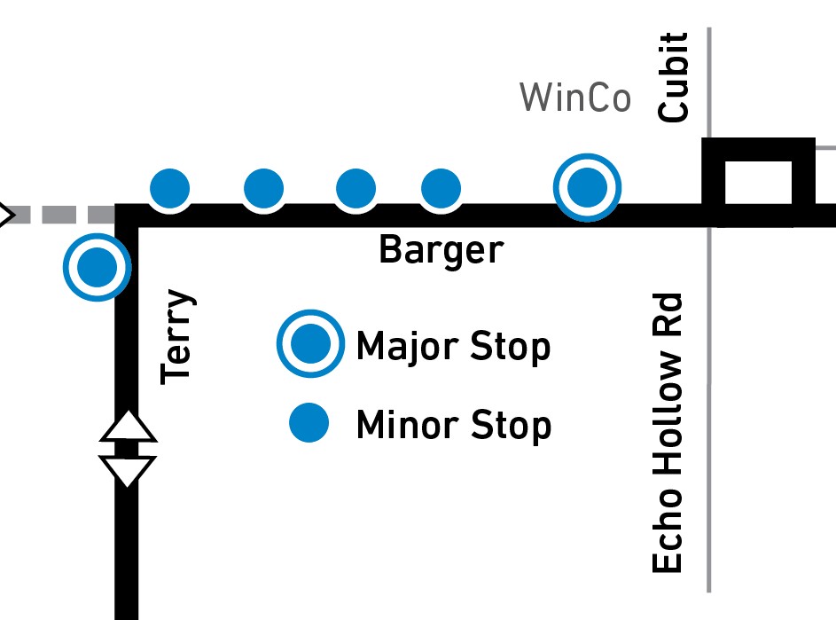 Major and Minor Stop Example