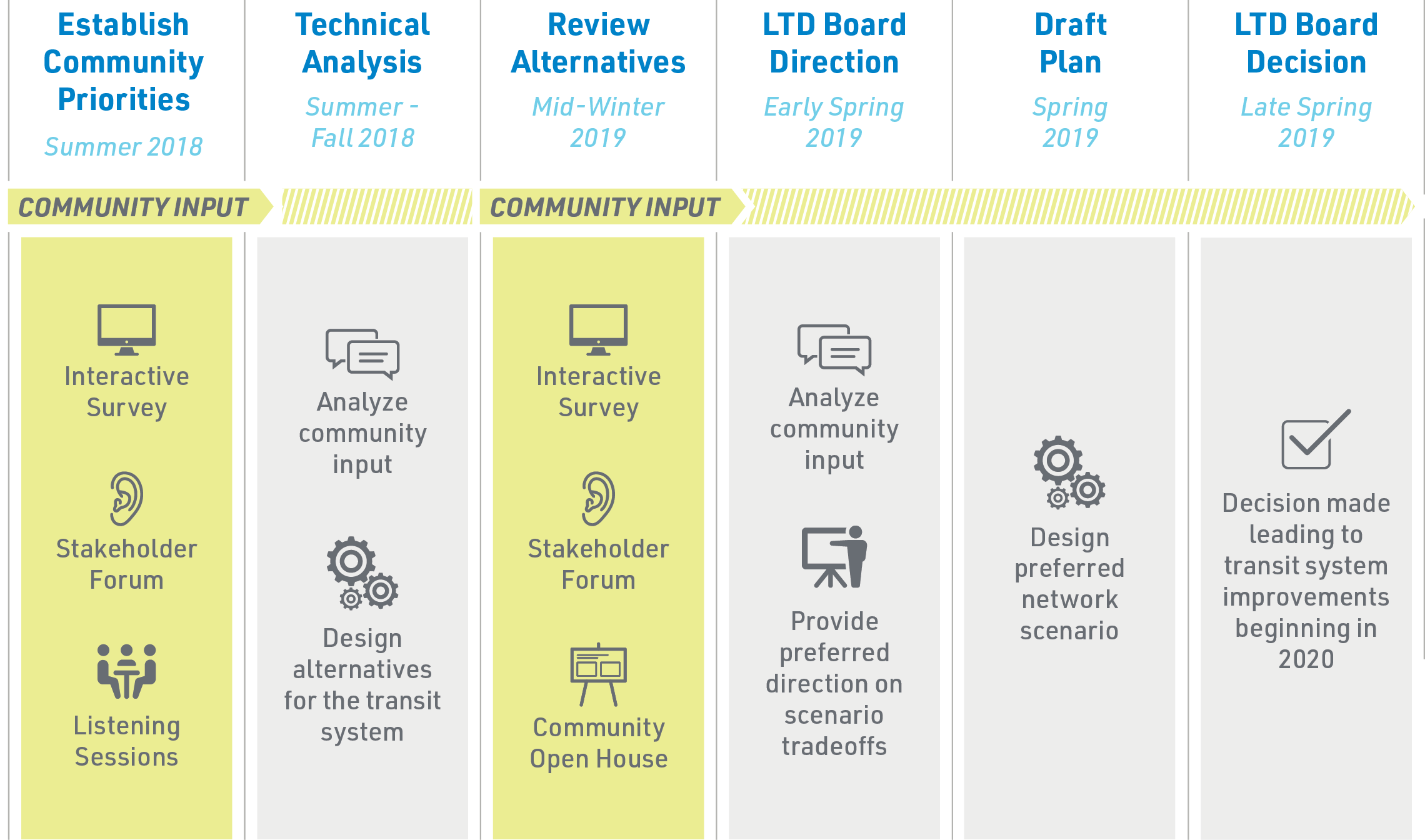 Process-Overview 2019-01-18 Process-Overview 2019-01-18