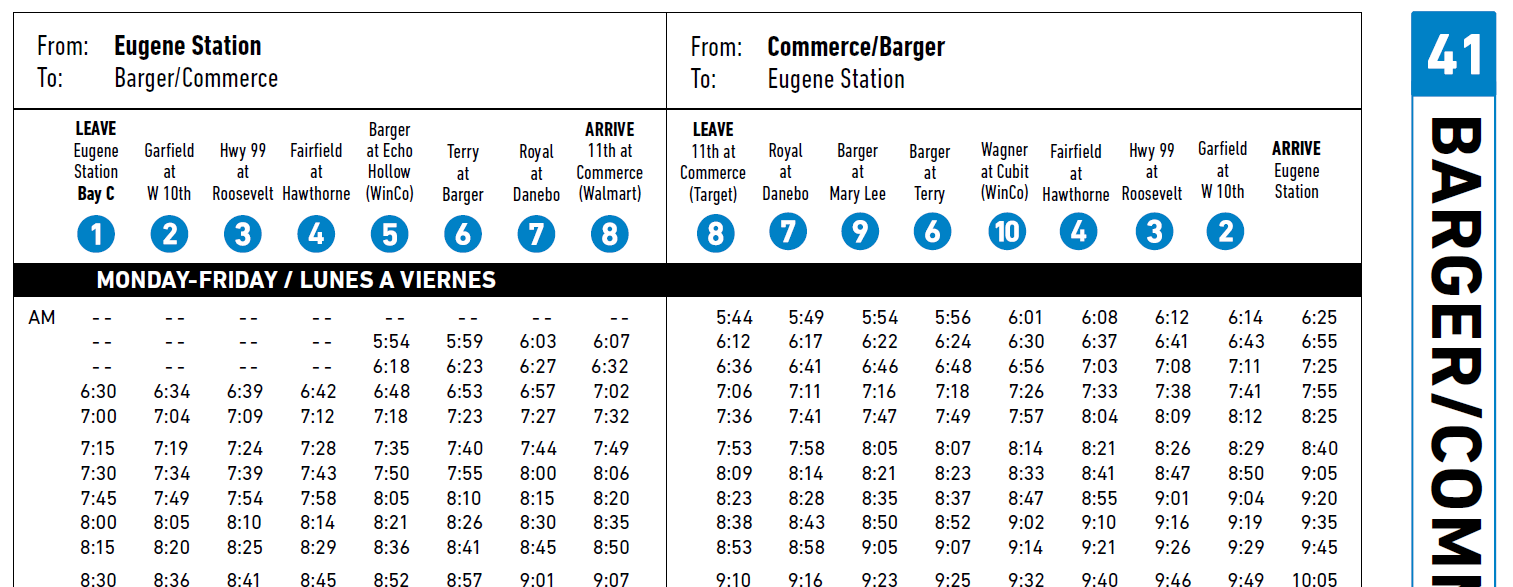 Riders Digest Example