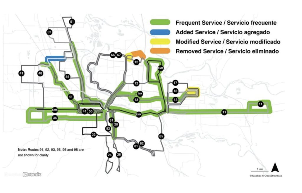 system review map