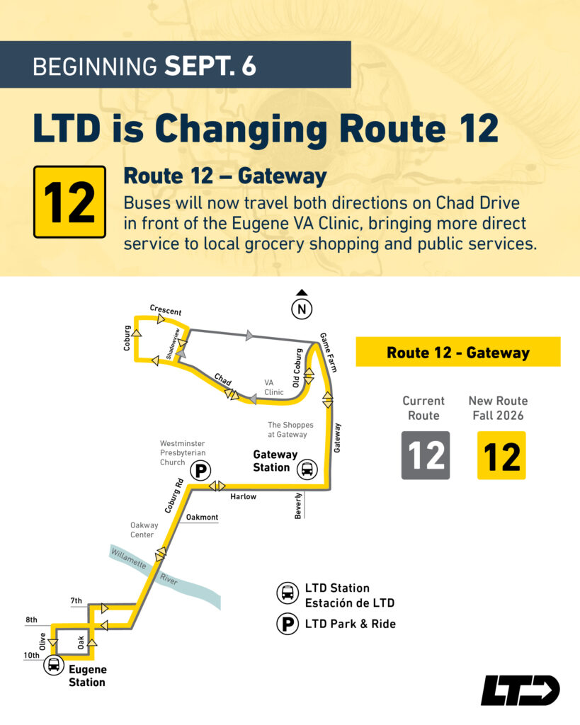 Route 12 bus map showing new two-way travel on Chad Drive, starting Sept. 6, with stops at Eugene Station, Gateway Station, and local shopping centers. Route number change announced for Fall 2026.