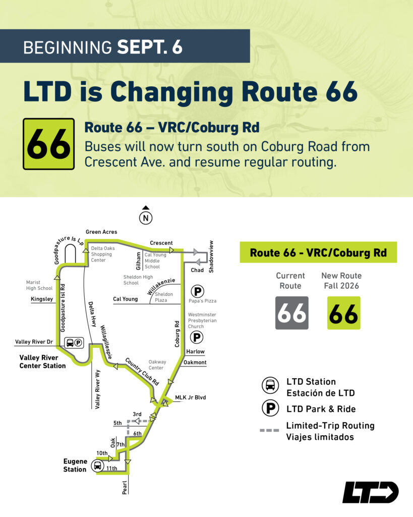 Map illustrating Route 66 bus changes starting September 6, showing the new turn south on Coburg Road, with legend for LTD stations and new routing highlighted.