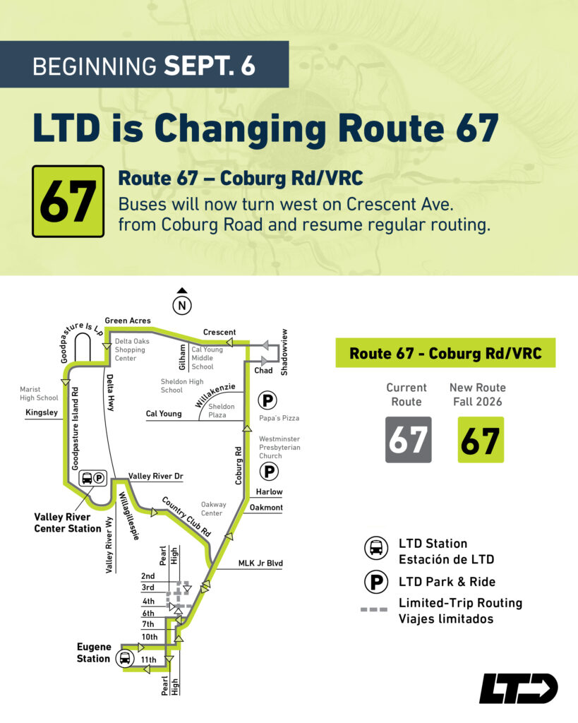 Map showing changes to LTD Route 67; buses will now turn west on Crescent Ave. from Coburg Rd. and resume regular route. Includes legend and effective date of September 6.
